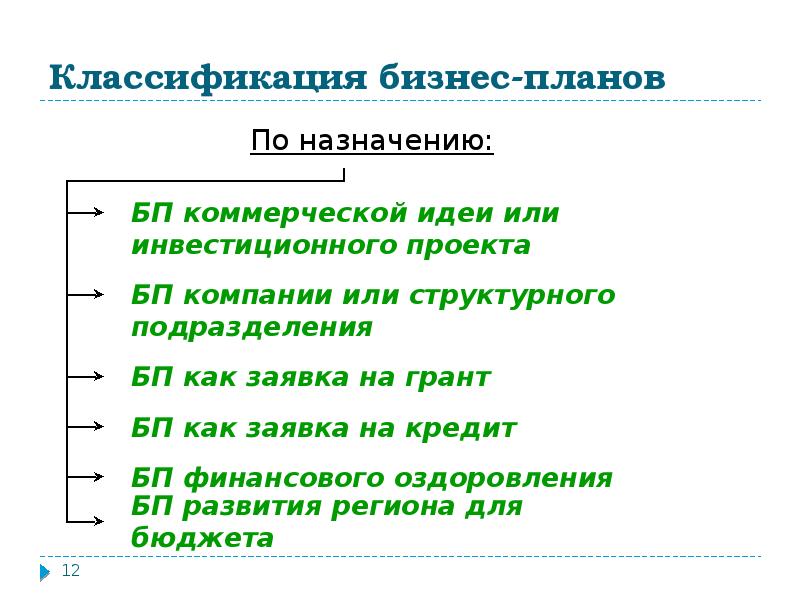 В классификации бизнес плана по назначению к бизнес линиям относится