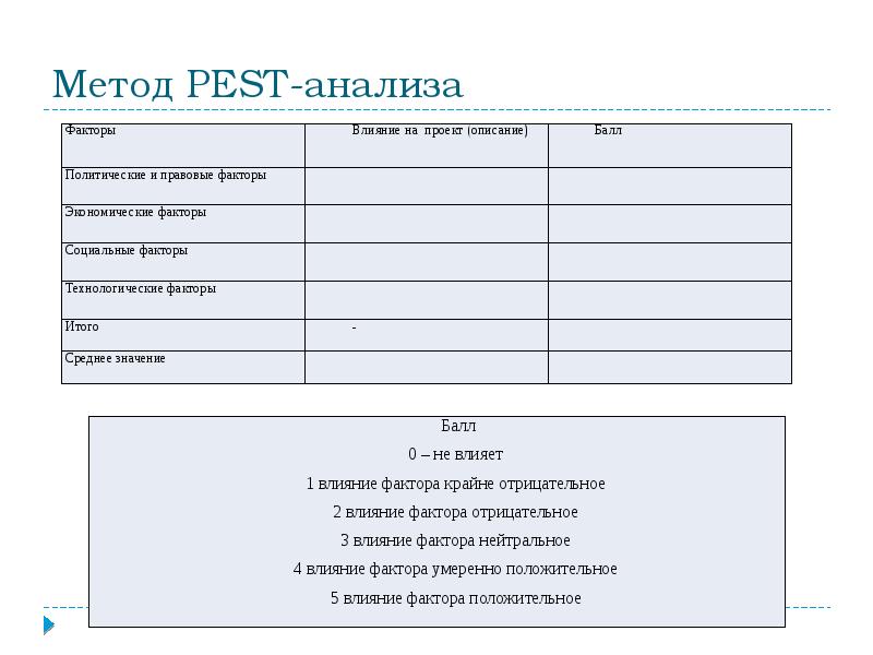 Пест анализ образец