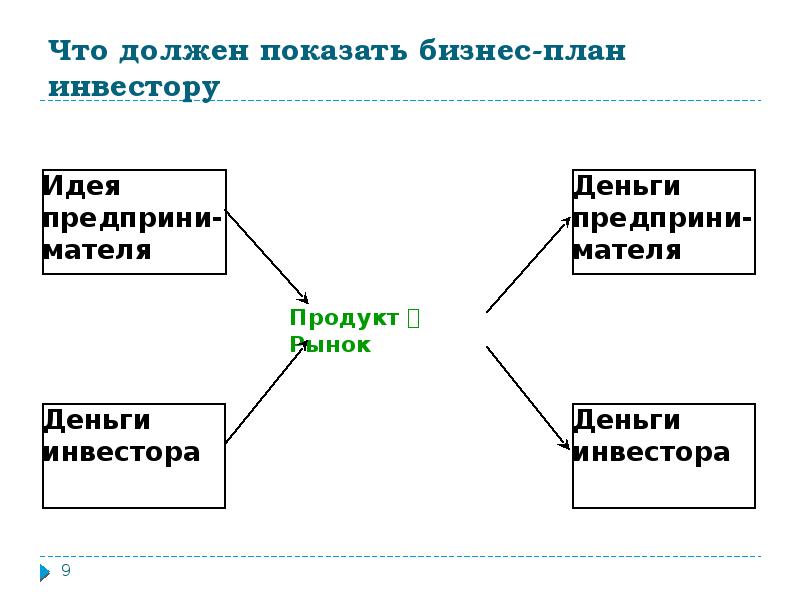 Презентация для защиты бизнес плана