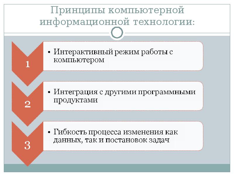 Принципы информационных технологий. Принципы реализации и функционирования информационных технологий. Принципы компьютерной информационной технологии. Основные принципы ИТ. Три основных принципа компьютерной ИТ.