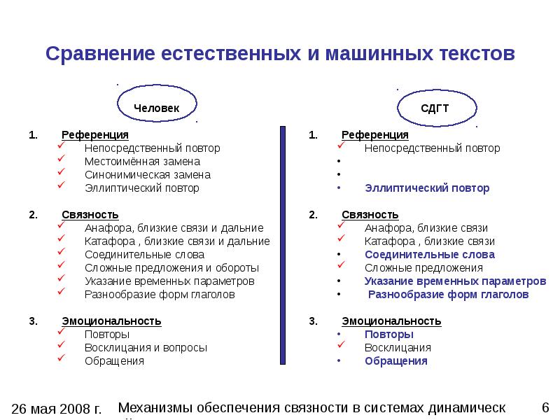 Близкие связи. Анафора и катафора в тексте. Сравнение в тексте. Средства когезии текста анафора .катафора.