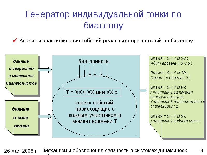 Генерация текста. Подсистема генерирования изображения. Генерация изображения по тексту. Классификация событий.