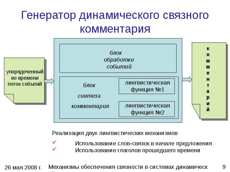 Динамическая генерация. Функции генерации текста. Динамический Генератор. Динамическая система. Языковые модели и генерация текста.