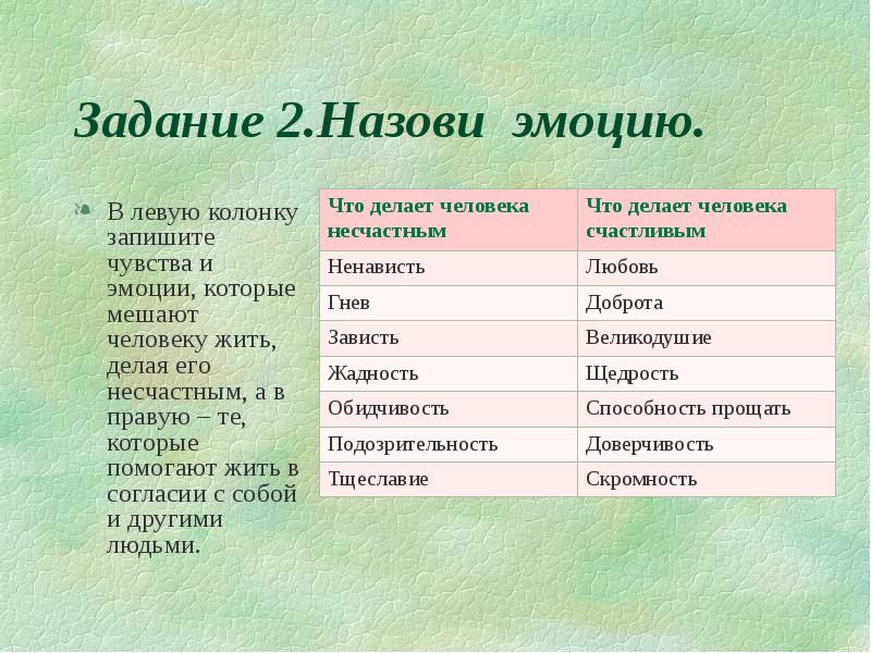 Как называются чувства человека. Чувства и эмоции человека. Чувства и эмоции которые мешают человеку жить. Чувства и их описание. Отрицательные чувства человека.