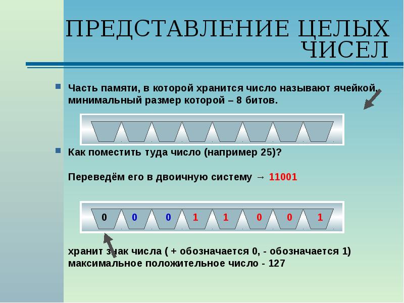 Представление числа в памяти. Представление целых чисел в памяти. Представление чисел в ПК ячейки памяти. Виды представления чисел в оперативной памяти. Память компьютера в цифрах.