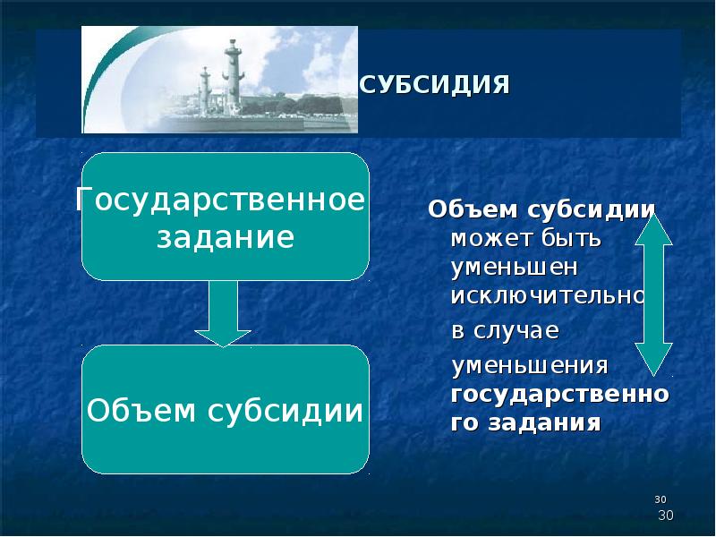 Сокращение государственного объема