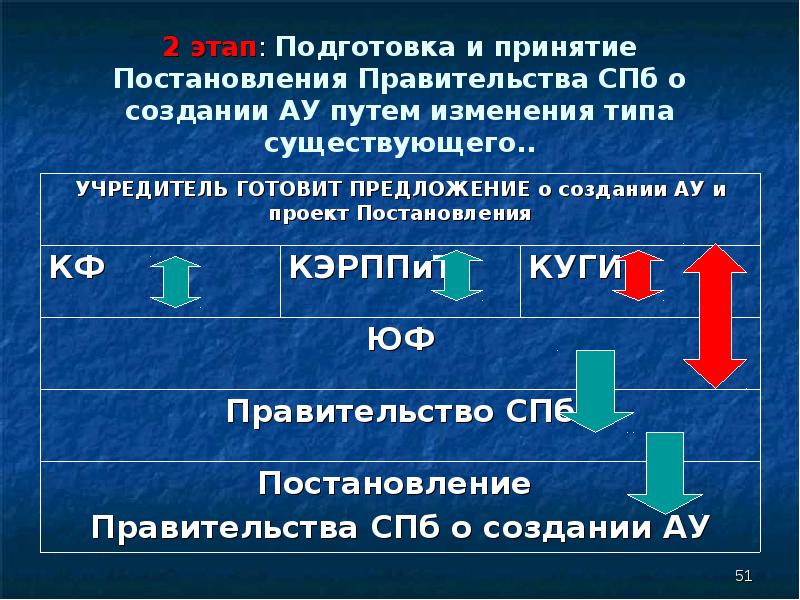 После принятия постановления