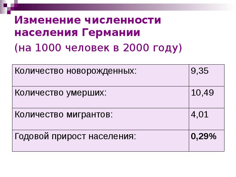 Число проблем 4. Число проблем 4