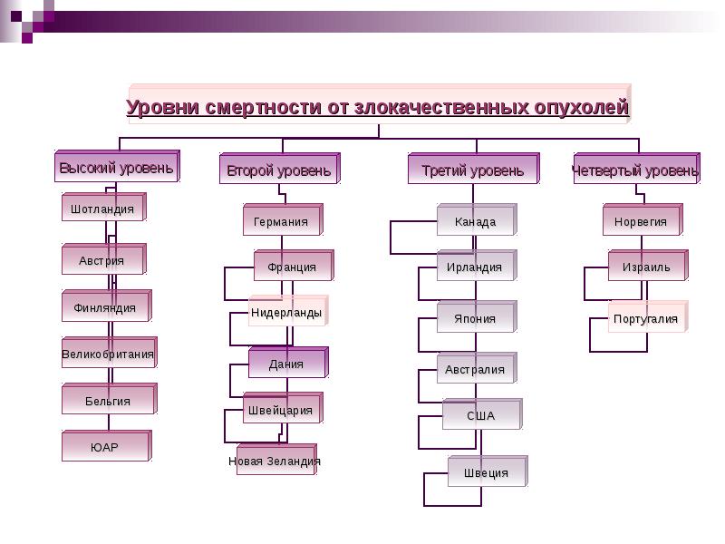 Проблема здоровья и долголетия презентация