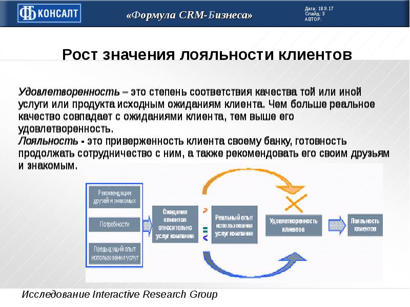 Клиент банк презентация