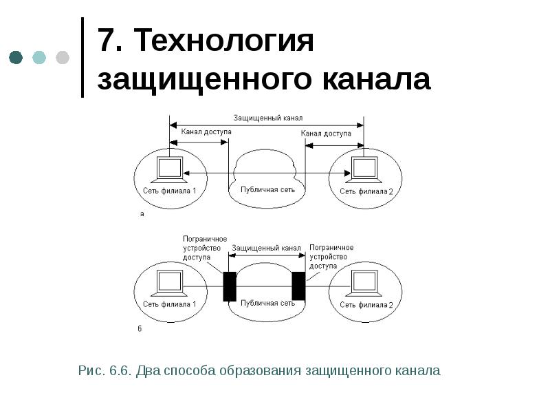 Технология протект