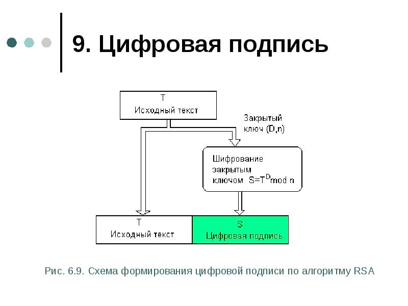 Цифровая подпись схема