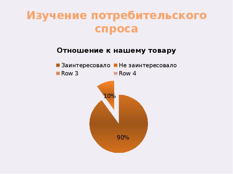 Изучение потребителей. Исследование потребительского спроса. Изучение покупательского спроса. Изучение покупательского спроса презентация. Структура потребительского спроса.