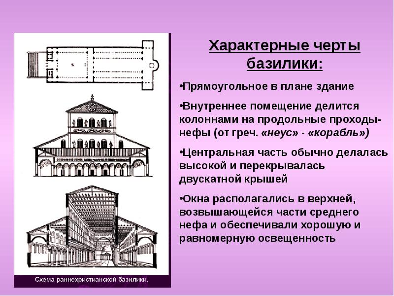 План христианской базилики