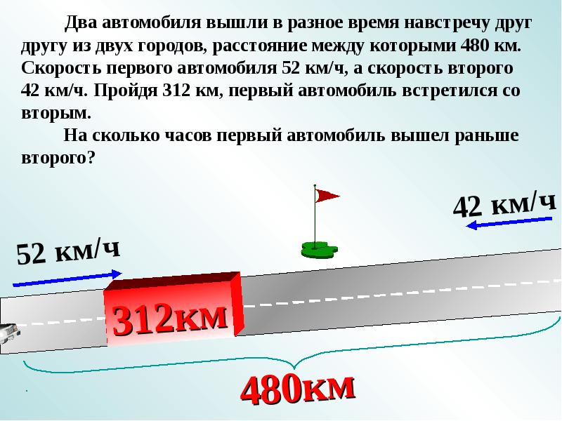 Из 2 городов расстояние которое. Из двух городов навстречу друг другу. Из двух городов расстояние между которыми. Два поезда вышли навстречу друг другу. Два автомобиля навстречу друг другу.