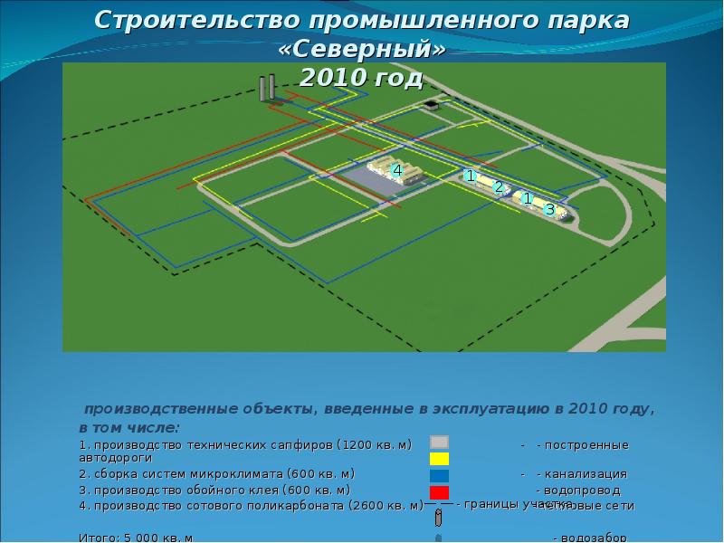 Промышленный парк презентация