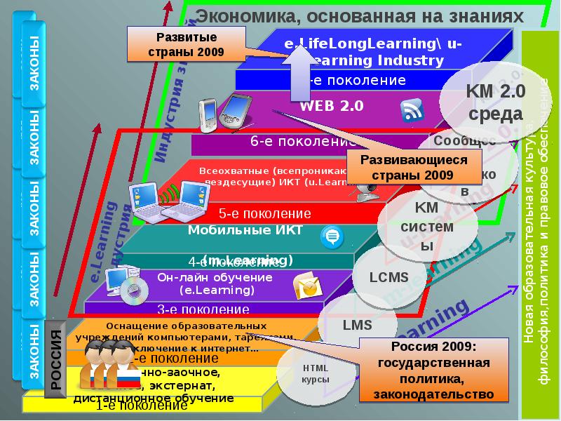 Экономика основанная. Экономика основанная на знаниях. Экономика знания и информации. Новая экономика экономика основанная на информации и знаниях. Особенности экономики, основанной на знаниях..