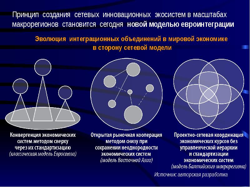 Создание экосистемы. Инновационная экосистема. Модель инновационной экосистемы. Элементы инновационной экосистемы. Инновационная экосистема вуза.