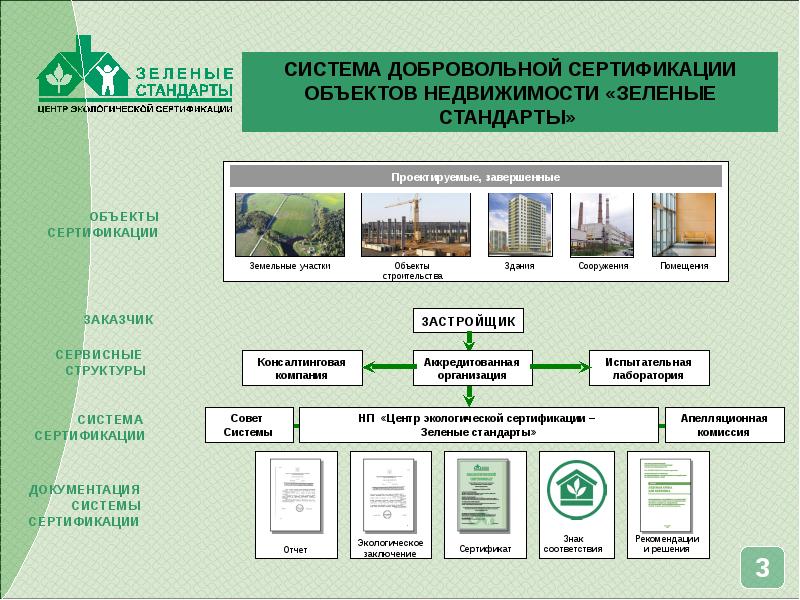 Сертификация в россии презентация