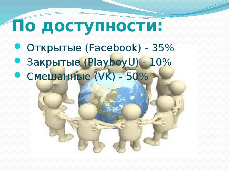 По доступности:  Открытые (Facebook) - 35%  Закрытые (PlayboyU) -