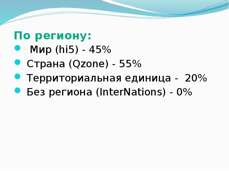 По региону:  · Мир (hi5) - 45%  Страна (Qzone)