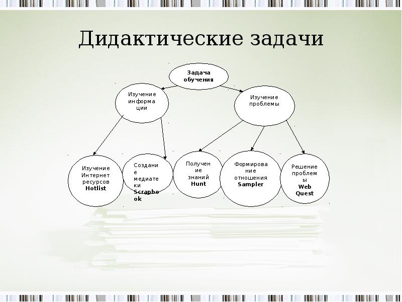 Задачи дидактики. Дидактические методы обучения иностранным языкам.