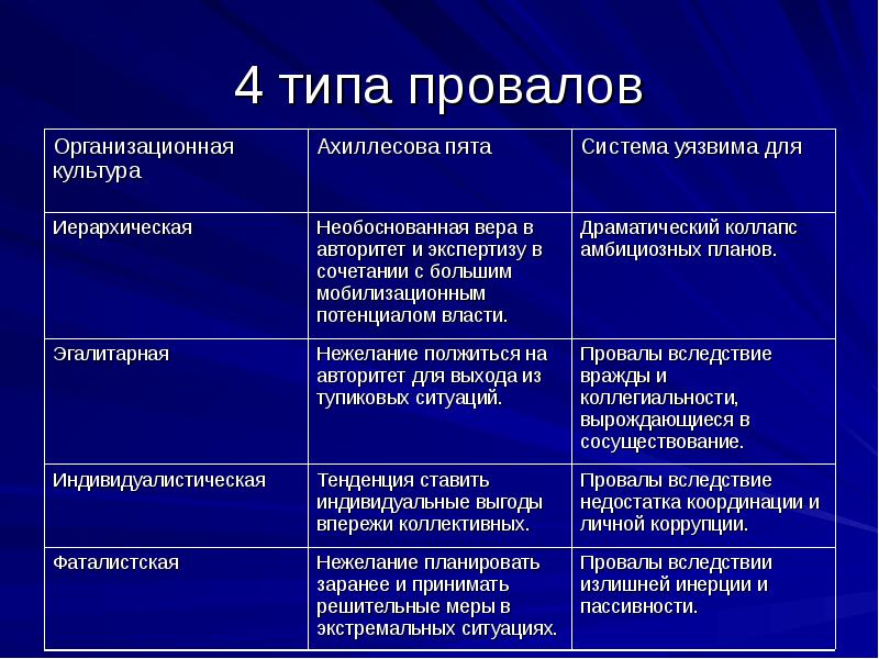 Эгалитарный тип семейных отношений. Эгалитарная культура примеры. Эгалитарная теория это. Эгалитарное общество. Эгалитарное общество примеры.