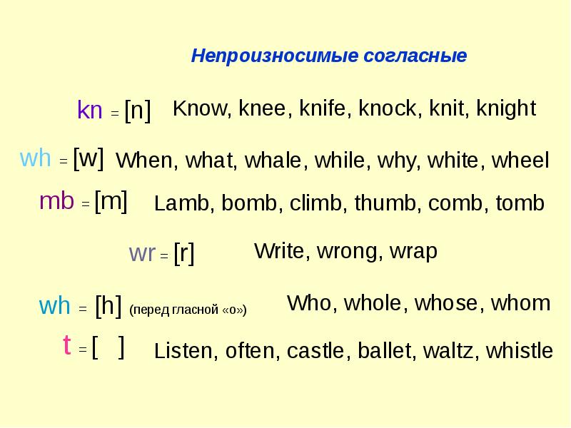 Правила чтения на английском для детей презентация