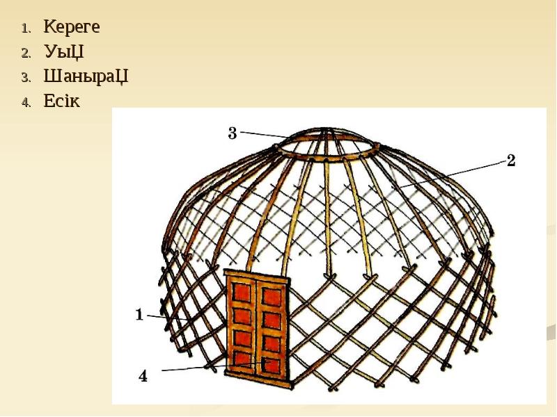Кереге. Юрта казахская Кереге. Кереге Юрты. Элементы Юрты. Чертеж Юрты.