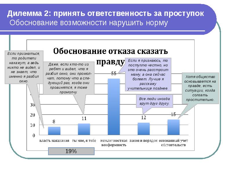 Обоснование возможности. Дилемма безопасности. Дилемма ответственности в обучении. Дилемма безопасности рассматривалась школой