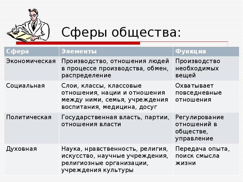 Характеристика Знакомства 6 Класс Обществознание