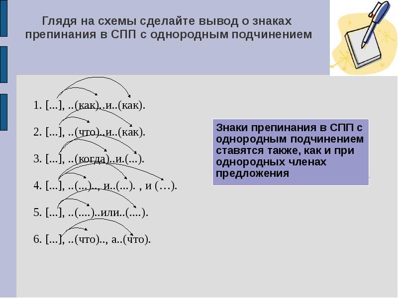 Однородное подчинение придаточных схема