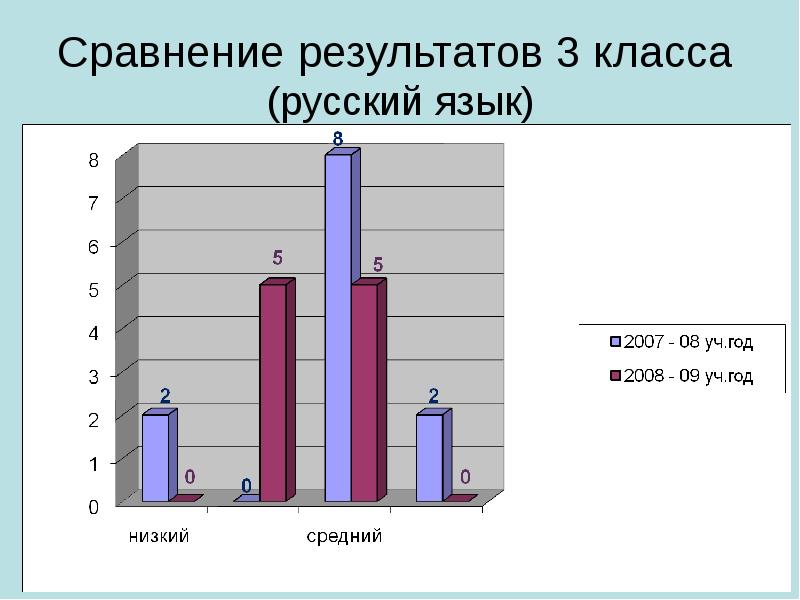 Сравнение школы и работы. Сравнение школ.