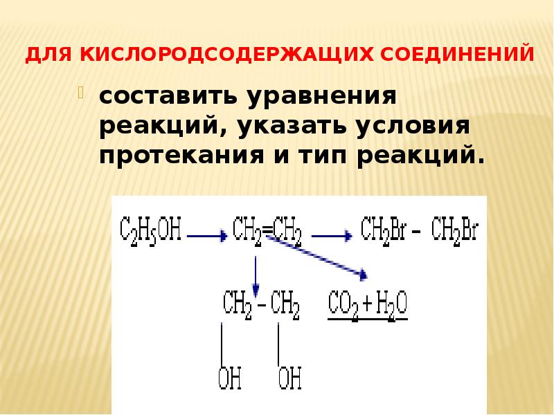 Генетическая связь между классами органических соединений презентация