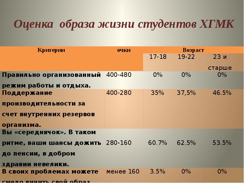 Оцениваем образ