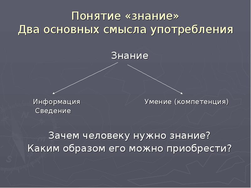 Смысл понятия знания