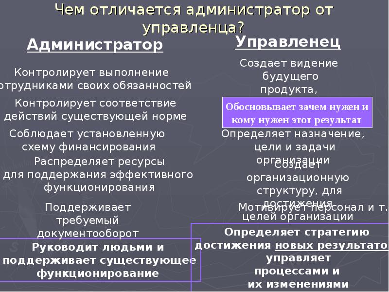 Администратор и руководитель проекта разница