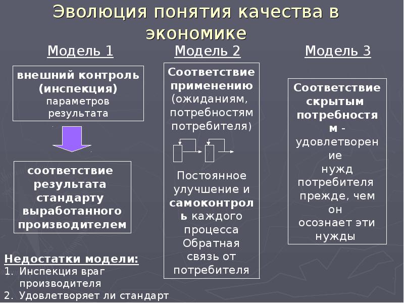 Основные понятия качества