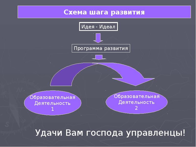 Идеи и идеалы. Шаг развития. Схема шагов. Схема шага развития СМД. Схема шаг развития.