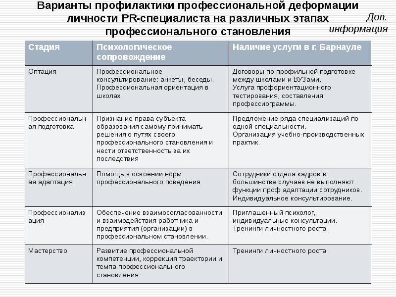 Профессиональная деформация презентация