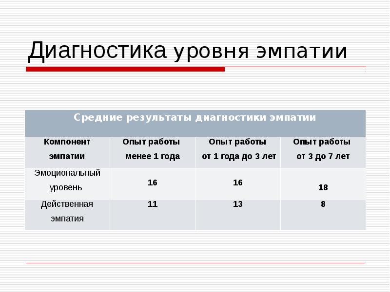 Профессиональная деформация презентация