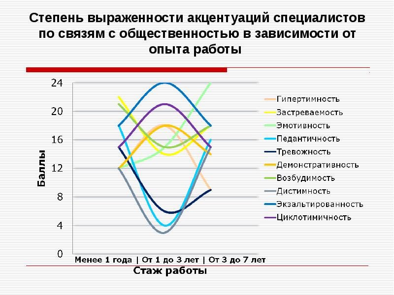 Профессиональная деформация презентация