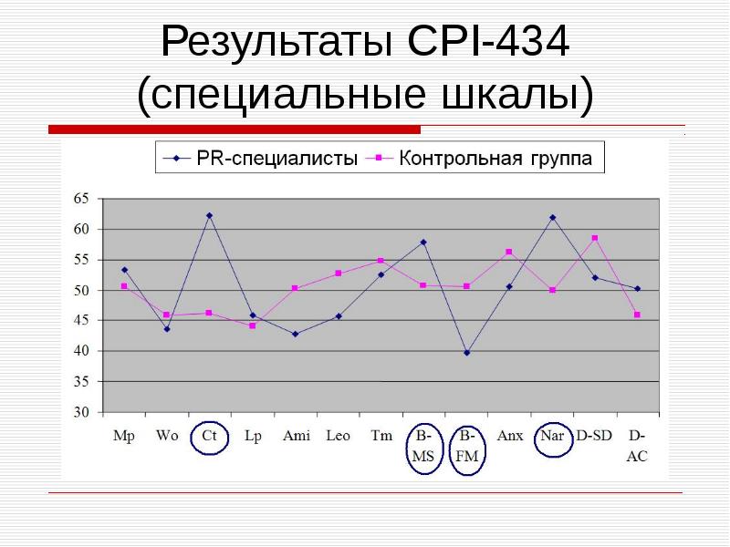 Профессиональная деформация презентация