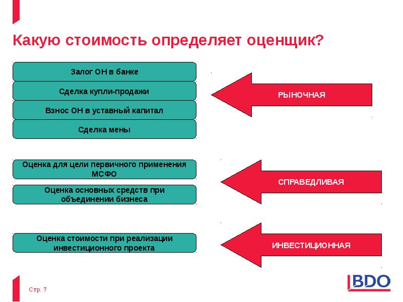 Инвестиционная недвижимость мсфо