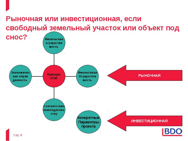 Принцип наилучшего и наиболее эффективного использования