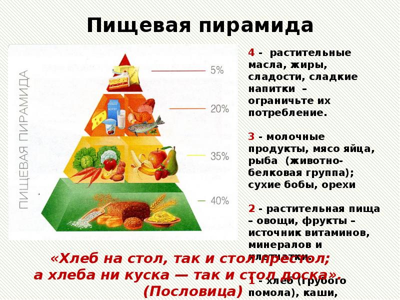 Презентация на тему здоровое питание 8 класс