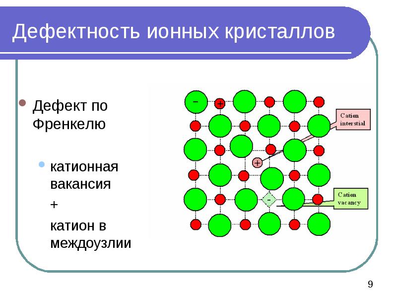 Катион 5 букв