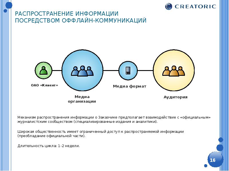 Механизм распространения. Распространение информации. Стадии распространения информации. Распространение информации примеры. Механизм распространения информации.