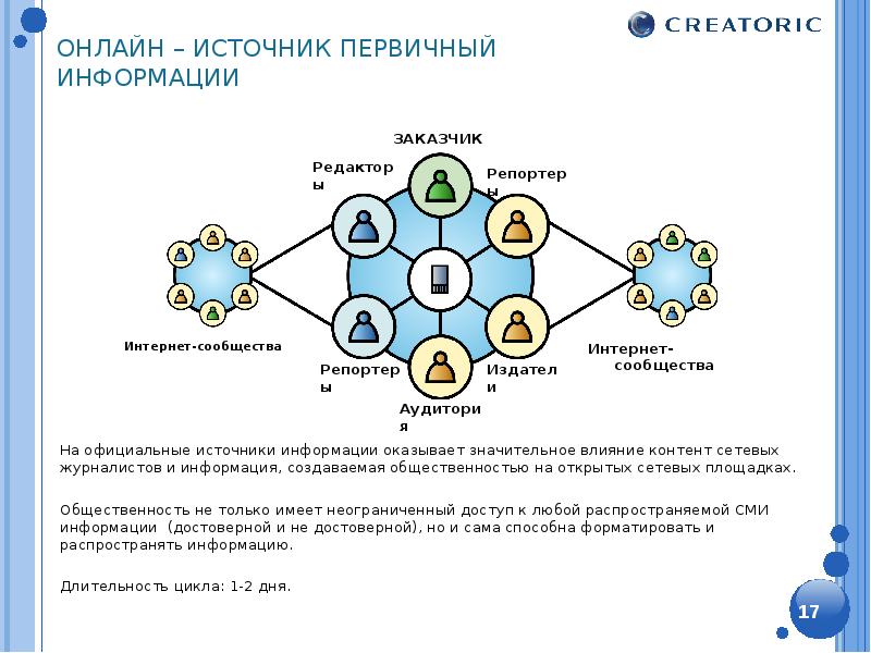 Интернет как источник информации. Инспирия интернет блок.