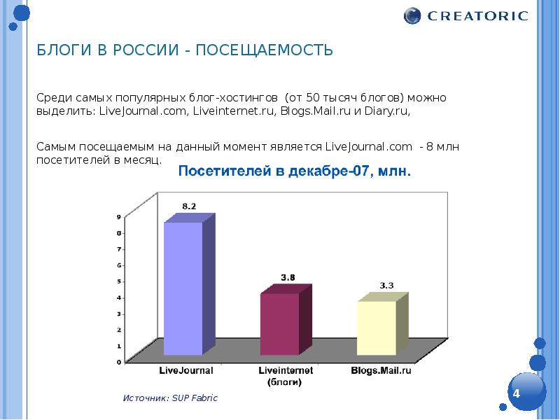 Среди наиболее. Сколько блогов в России. Количество блогов в ЖЖ. Функции блогосферы. Популярные блоги России.